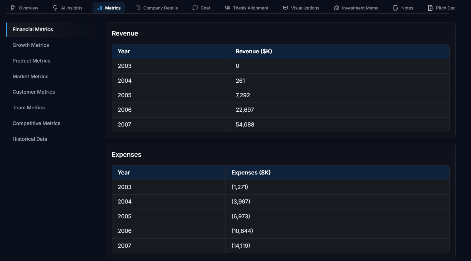 Metrics Feature